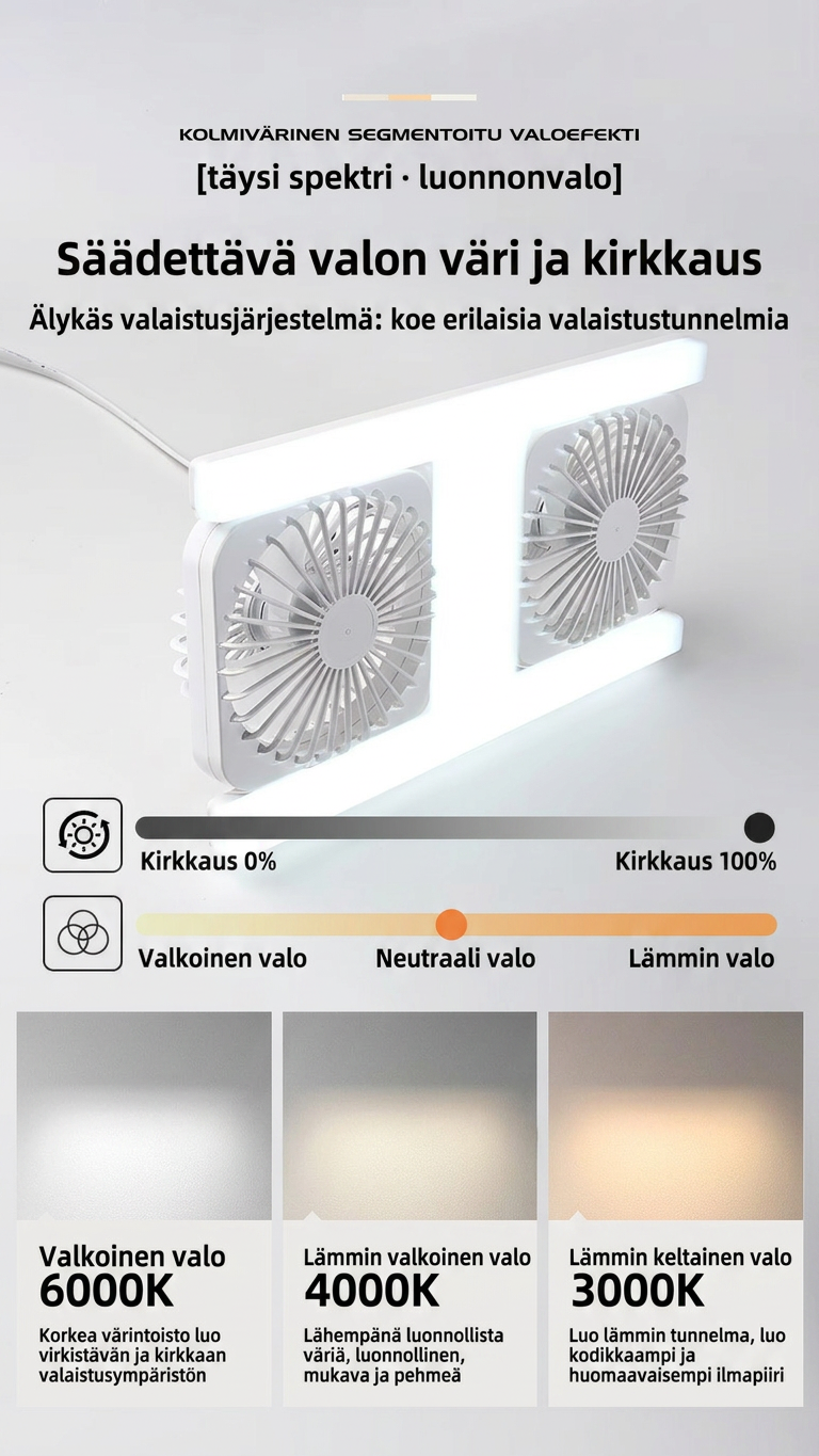 Älykäs E27 Tuuletinvalaisin